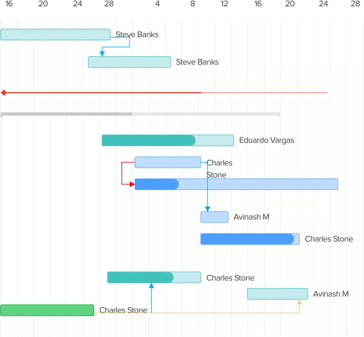 Manage your timeline