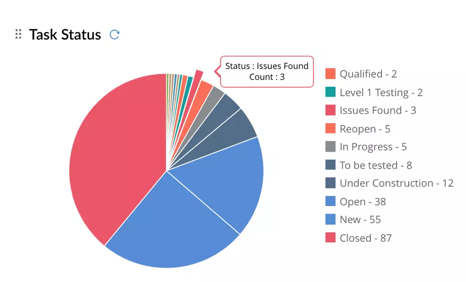Organize your projects